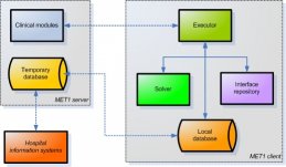 Architecture of MET1